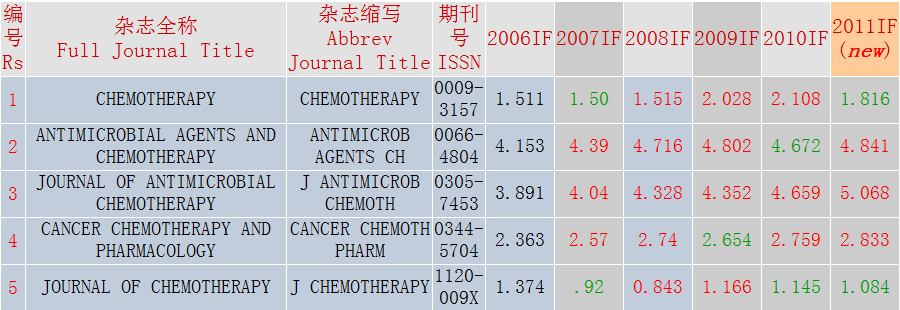 chemothepy.png