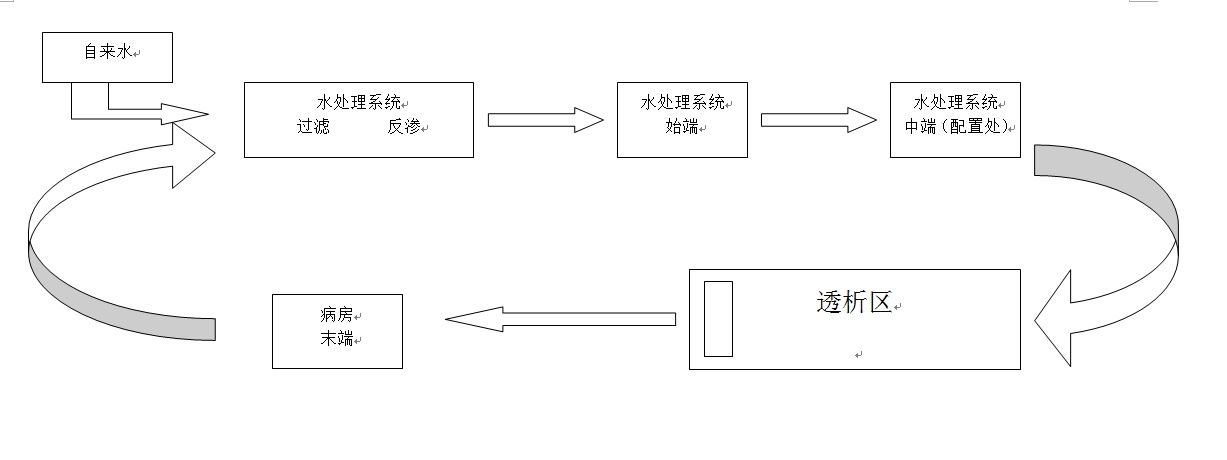 血透流程图.jpg