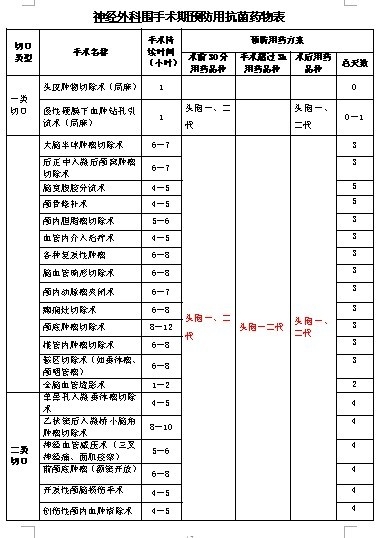 神经外科抗菌药物使用方案.jpg