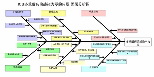 缩放icu为零鱼骨分析软件-.jpg