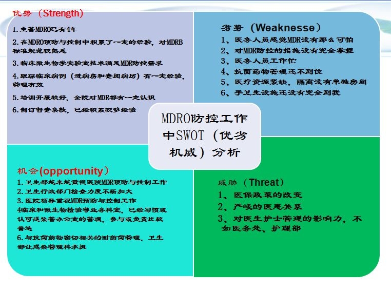 MDR防控工作中的SWOT分析.jpg