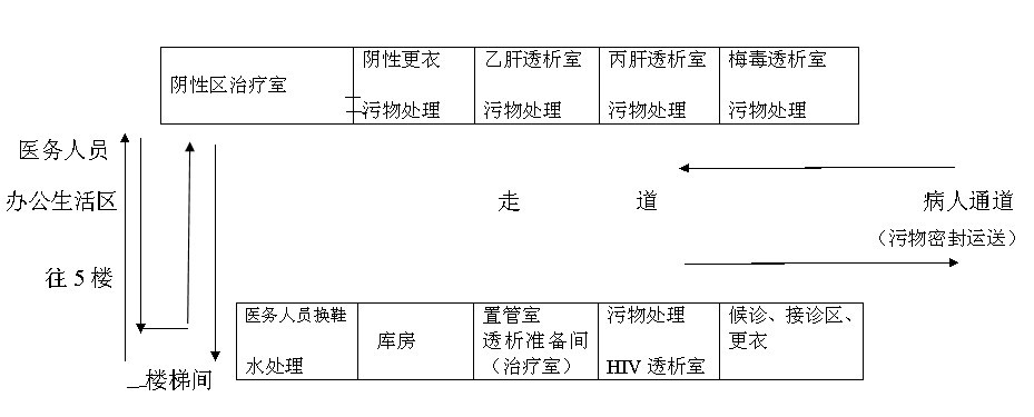 血透修改3.jpg