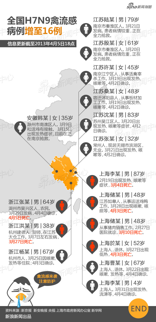 全国H7N9禽流感确诊病例地图.jpg