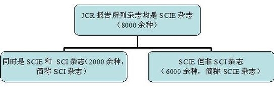 SCIE-SCI.jpg