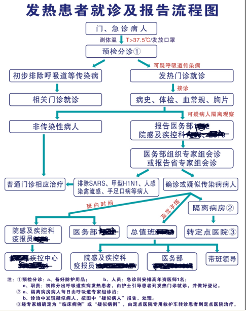 附件太大，只好截图