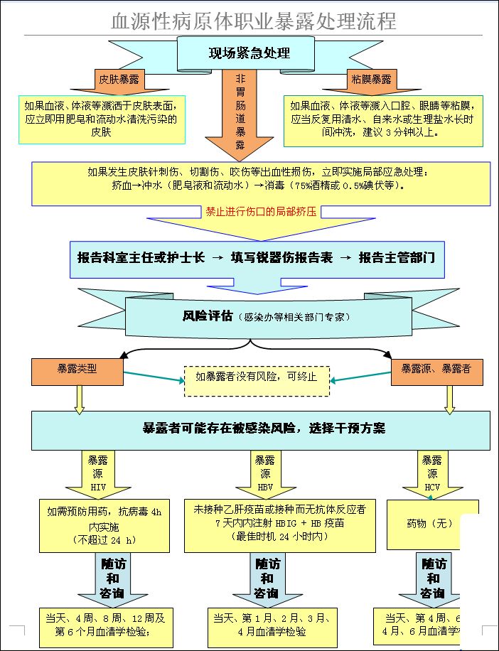 流程图.jpg