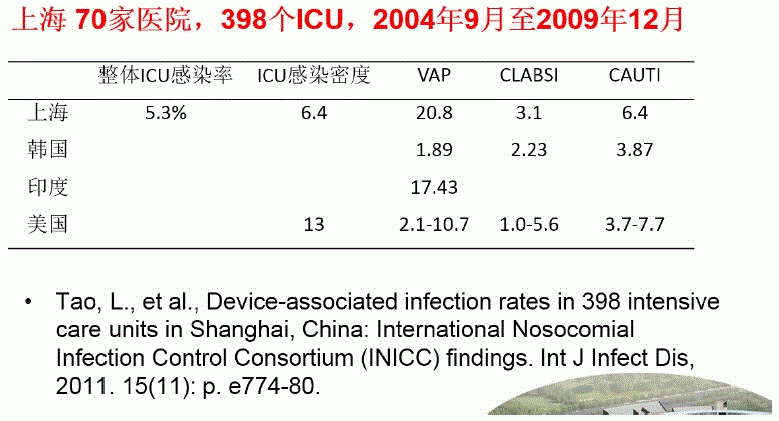 ICU医院感染率.gif