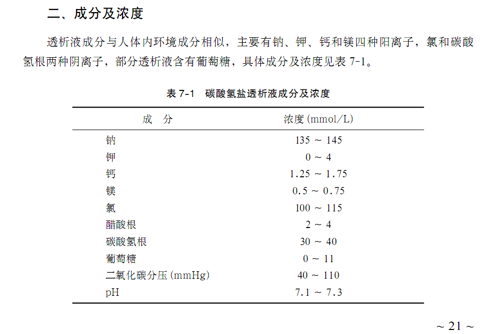 透析液成分.bmp