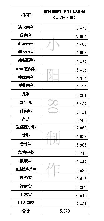 2013年上半年使用量