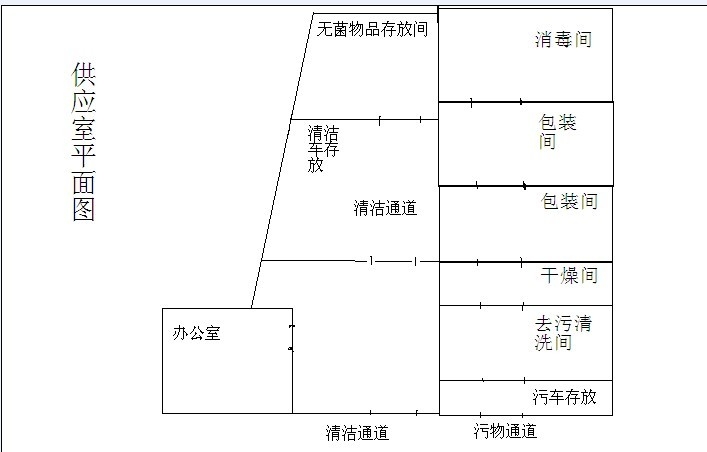 供应室平面图.jpg