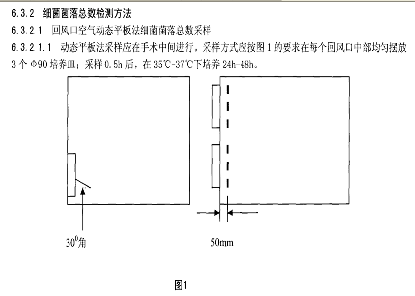 手术部回风口空气动态监测.png