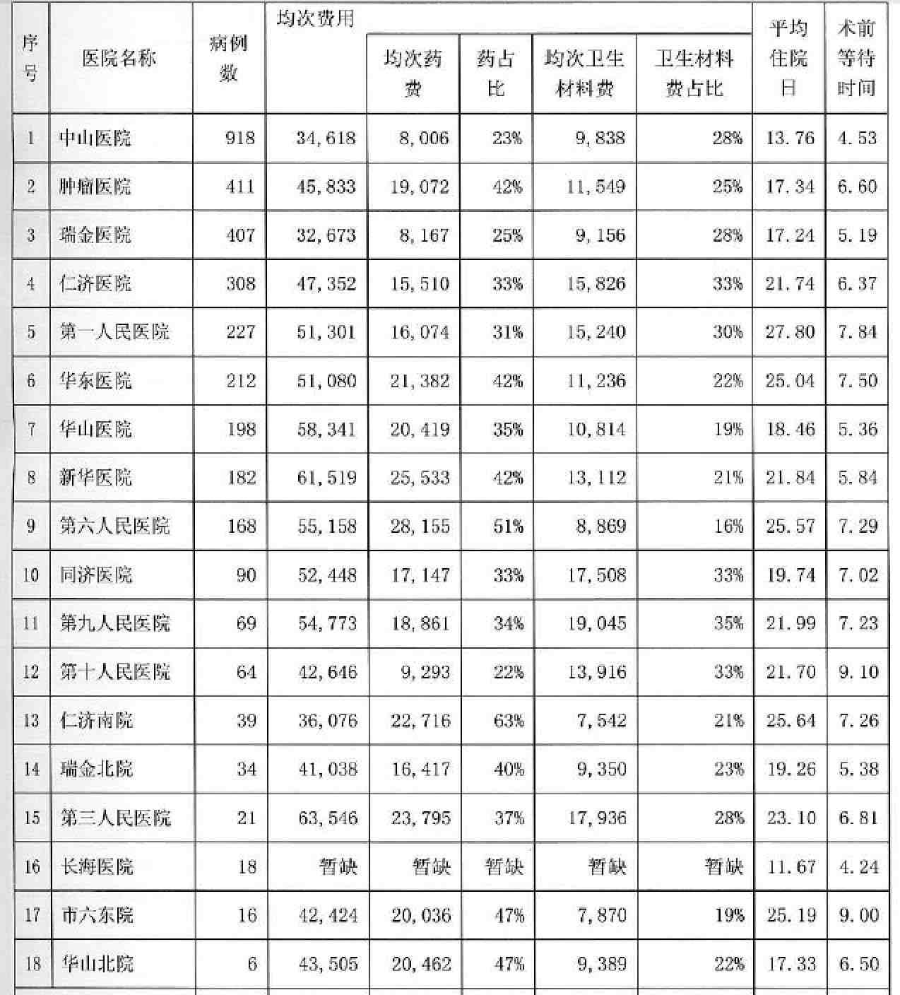 18所市级医院结肠癌手术主要指标比较sific-2.jpg