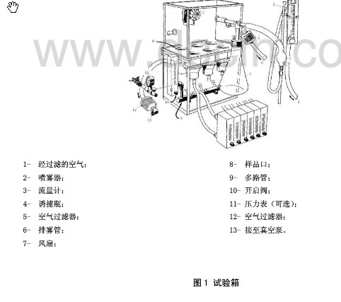 微生物屏障试验箱.jpg