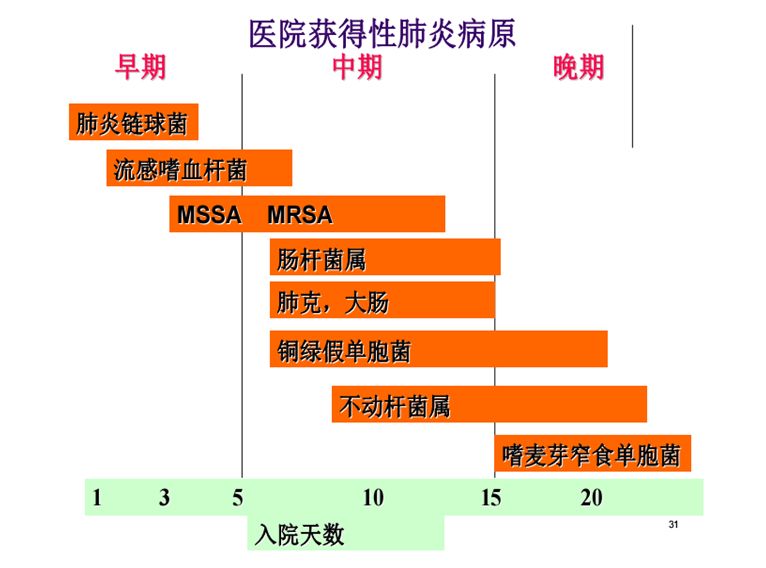 医院获得性肺炎病原 图片jpg