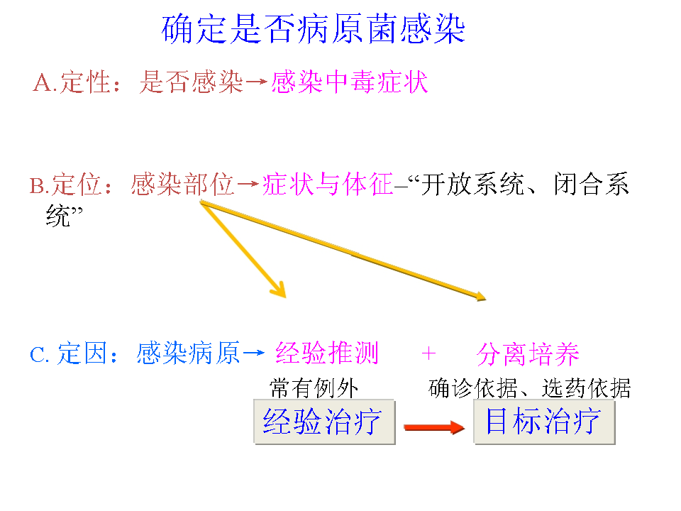 确定是否病原菌感染.png