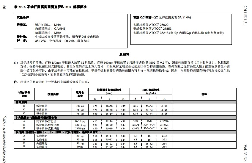 2013修订的折点值