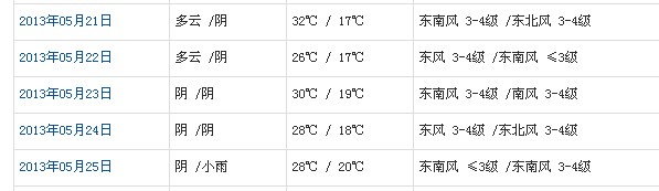 五月天气.jpg