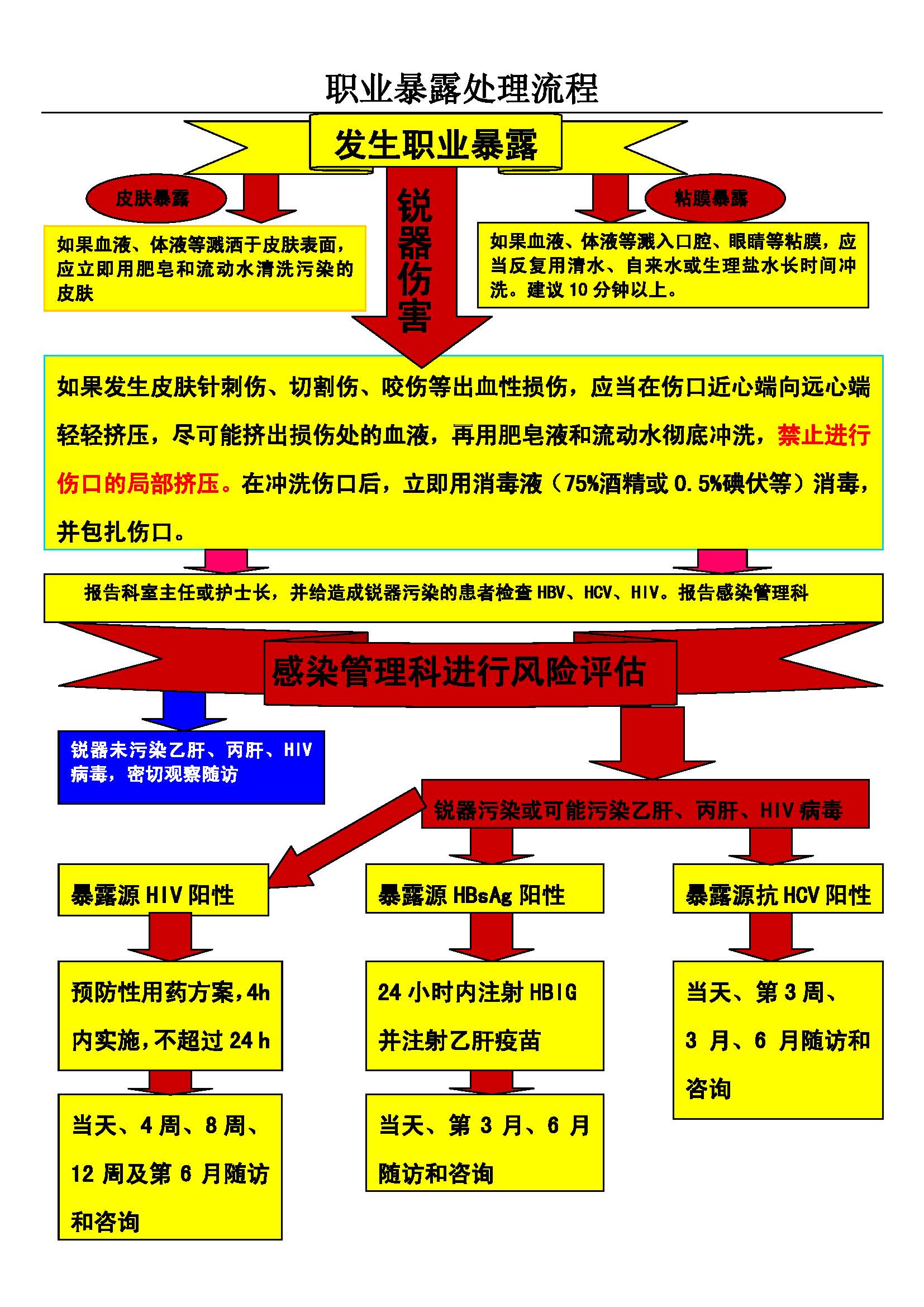 暴露处理图 -制.jpg