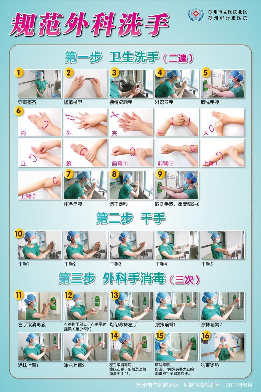 规范外科洗手操作流程图(本院照片).jpg