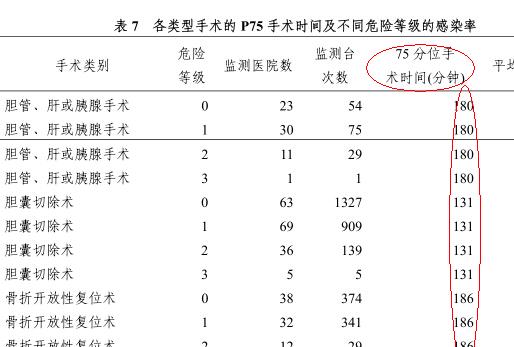 全国医院感染监控信息2012第二、三期.jpg