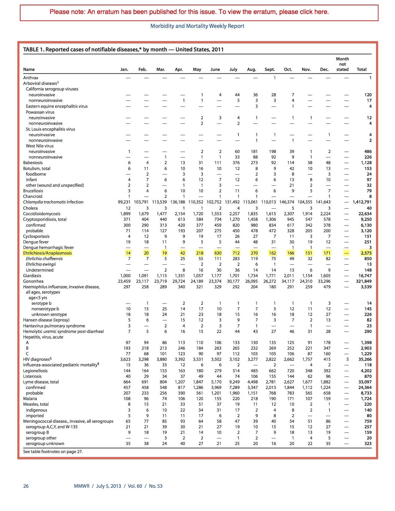 Summary of Notifiable Diseases —try1.jpg