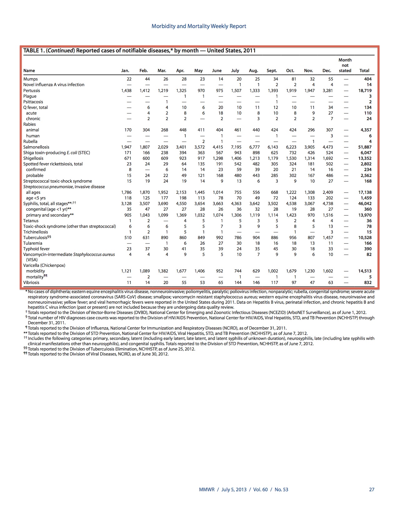 Summary of Notifiable Diseases -try-2.jpg