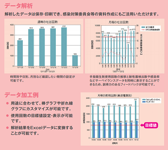 手卫生监测2.png