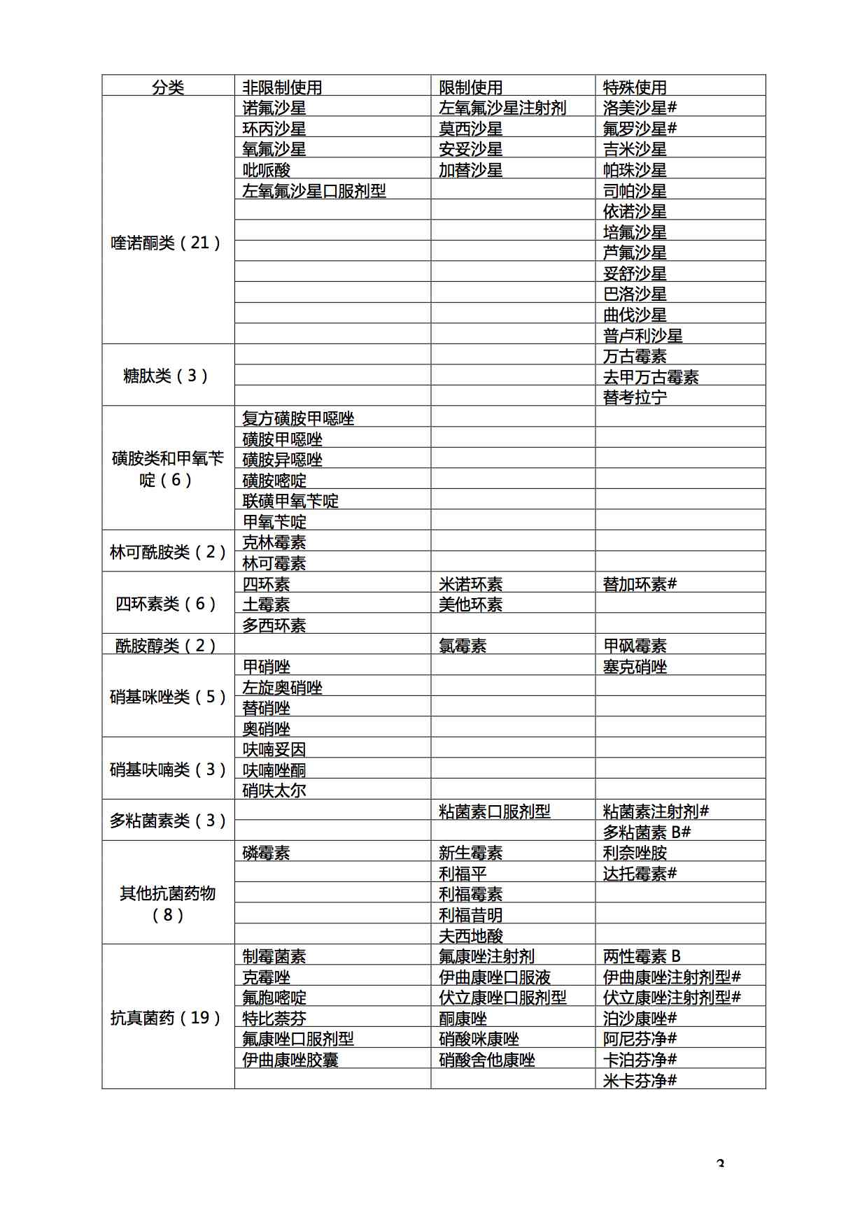 江苏省抗菌药物临床应用分级管理目录（2015年版）3.jpg