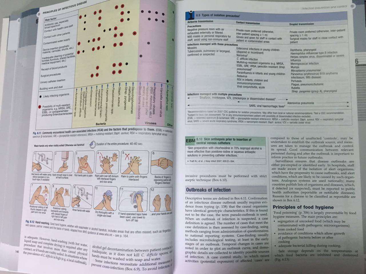 5内科学-davidson's principles &amp; practice of Medicine-感染性疾病原理-3.jpg