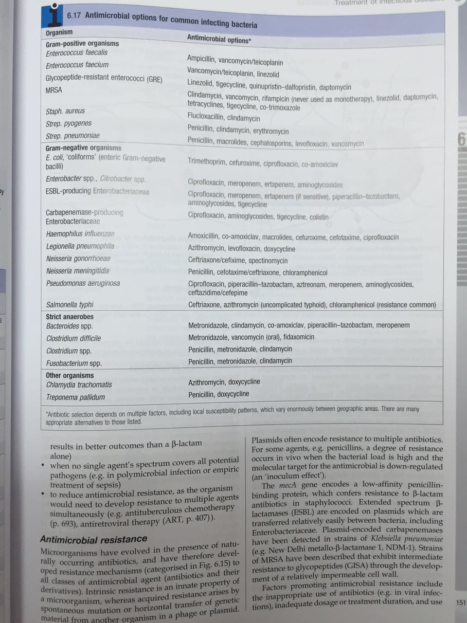 8内科学-davidson's principles &amp; practice of Medicine-感染性疾病原理-6.jpg