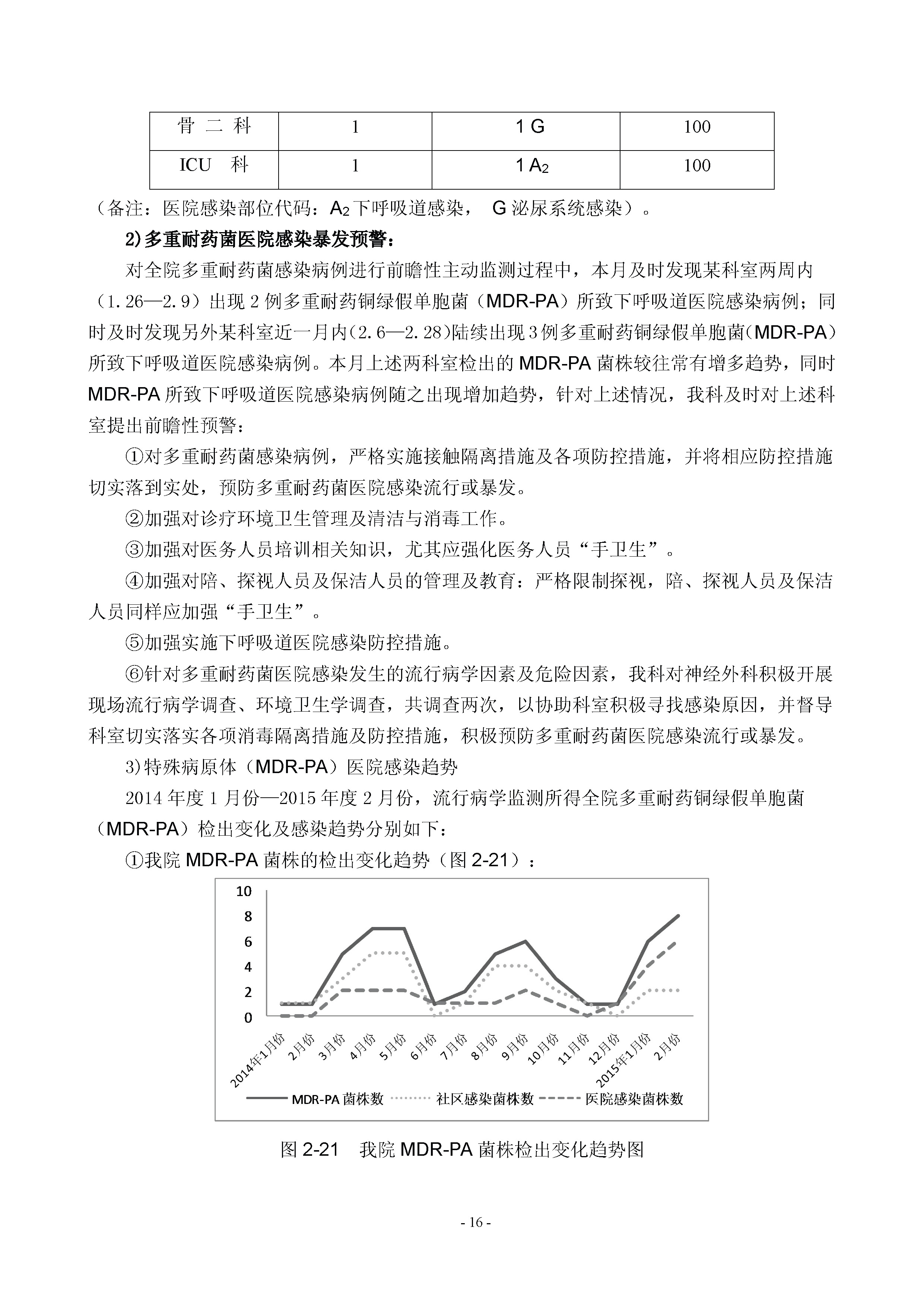 2015年2月份医院感染管理质量信息_页面_16.jpg