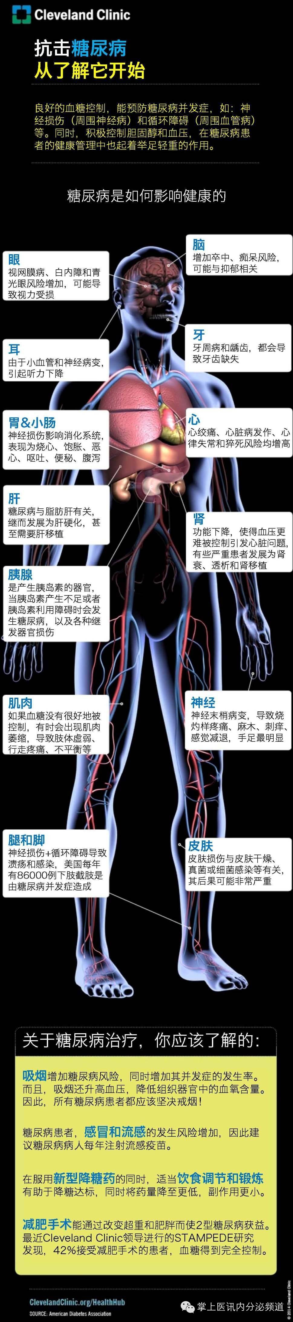 糖尿病的危害.jpg