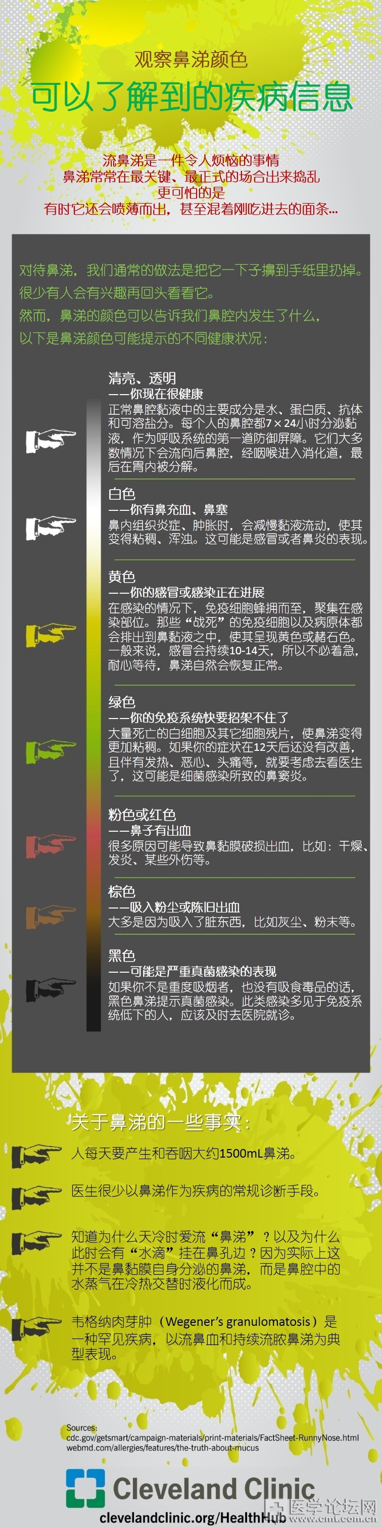 鼻涕颜色代表的疾病信息.jpg