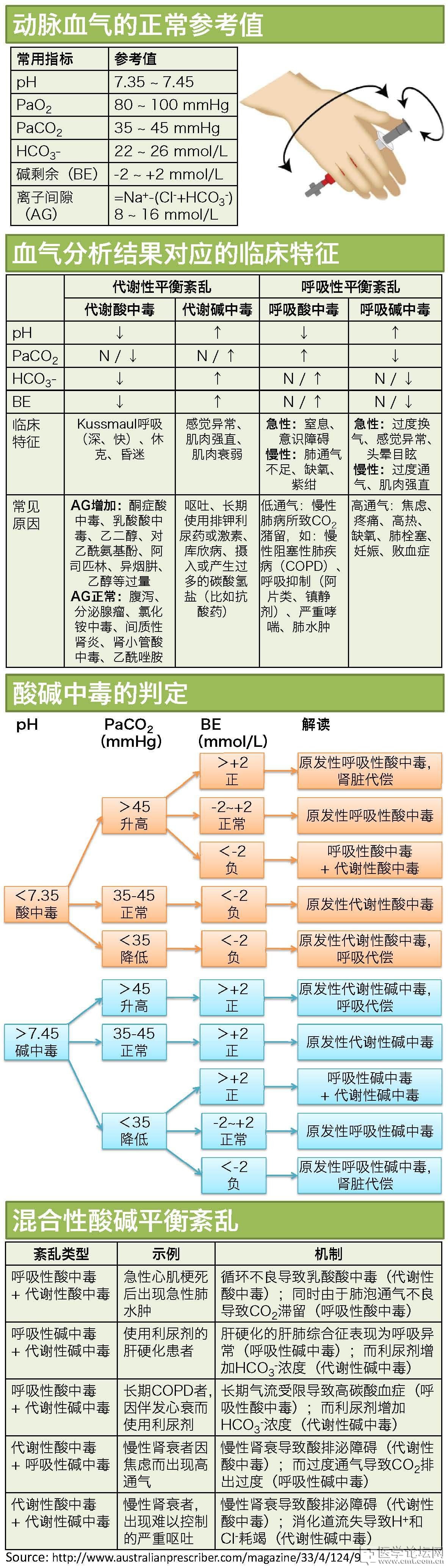 动脉血气分析.jpg