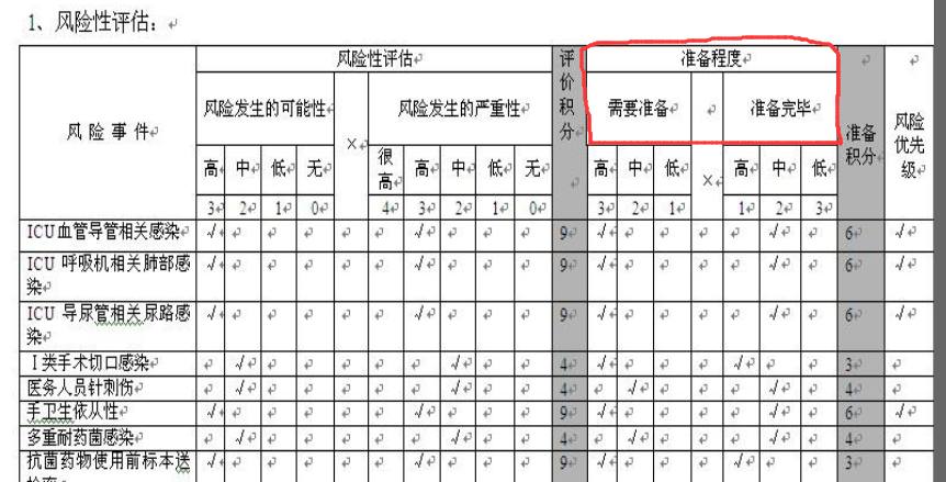 准备积分