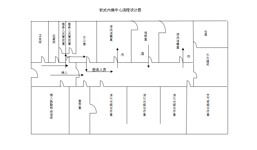 软式内镜中心流程设计图.png