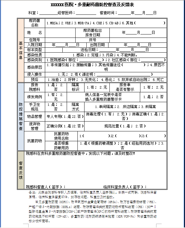 多重耐药菌防控督查及反馈表