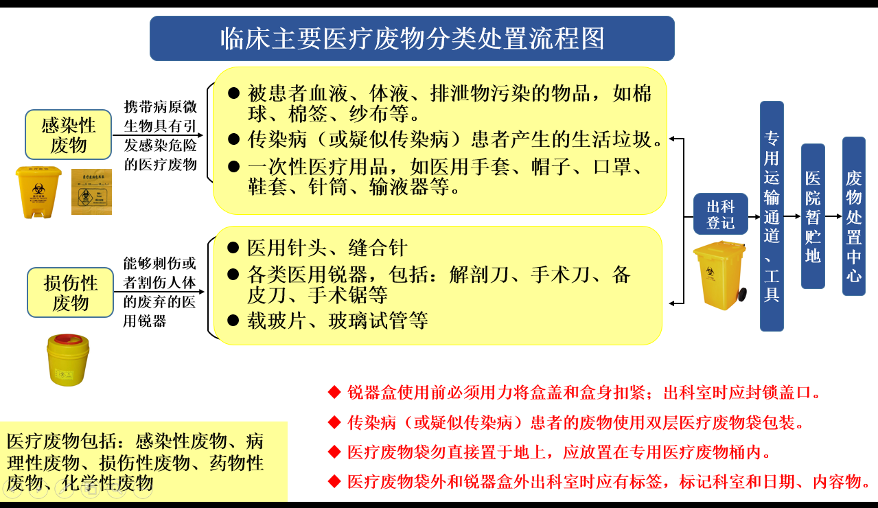 医疗废物流程图-4.png