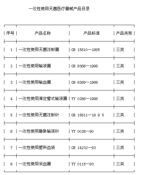 一次性无菌医疗器械.png