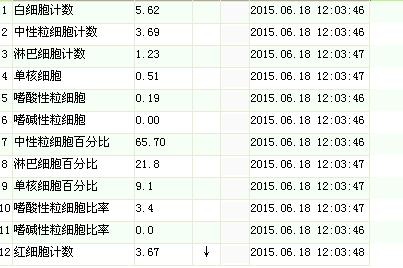 入院16天血学规.jpg