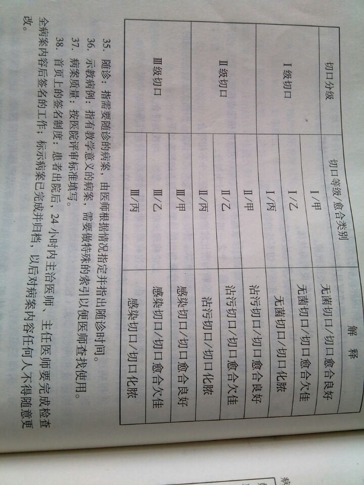 切口分级来自山东省诊疗规范.jpg