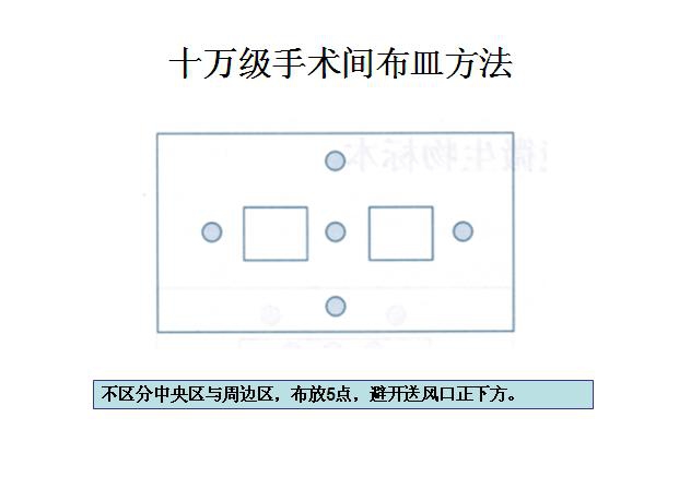 洁净手术室布点.jpg