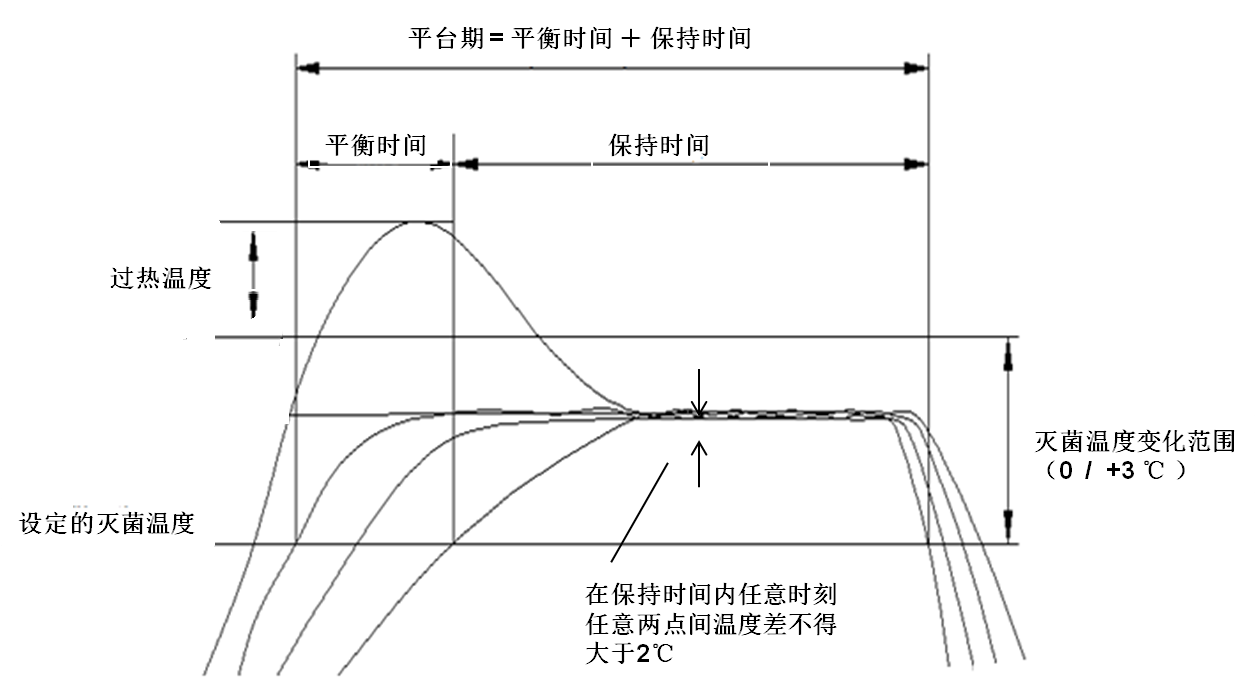 蒸汽温度示意图.png