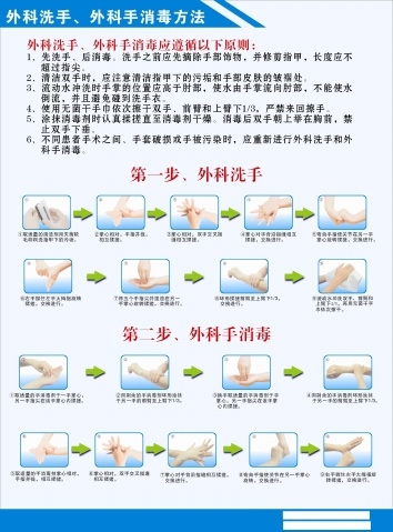 外科手消毒流程图.jpg