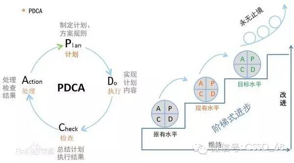 PDCA.jpg