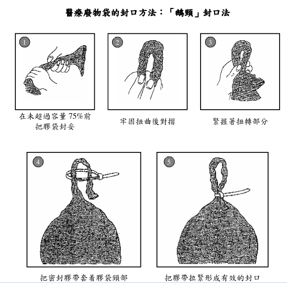 医疗废物袋鹅颈式封口.png