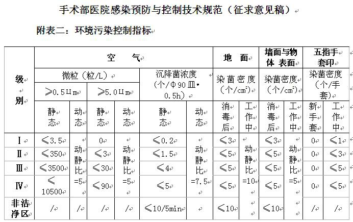 手术部医院感染预防与控制技术规范.jpg