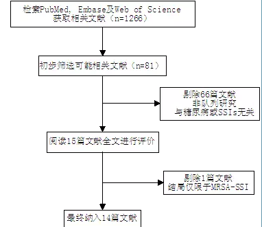 图1 文献筛选流程图.png