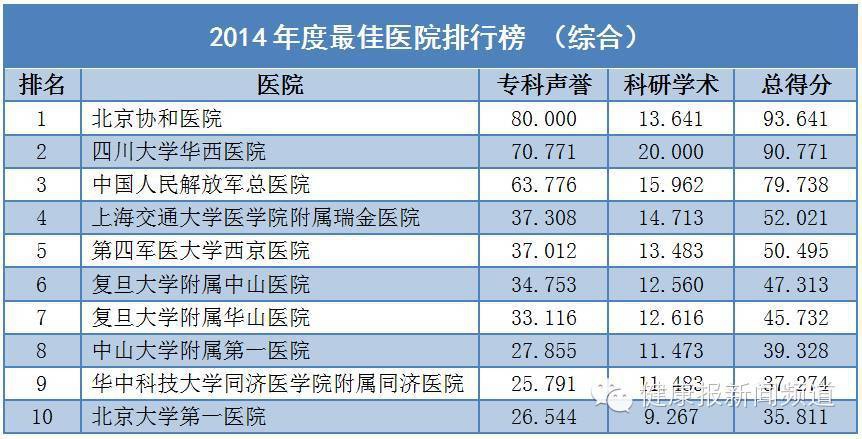 2014-中国最佳医院-复旦版1.jpg