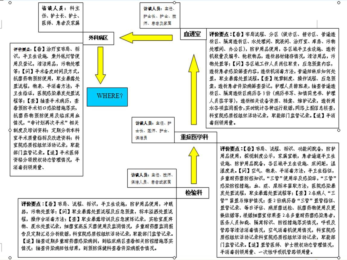 看问查追5.jpg